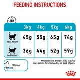 Royal Canin Urinary Care || Royal Canin Care Nutrition || view 8
