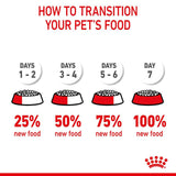 Royal Canin Urinary Care || Royal Canin Care Nutrition || view 10