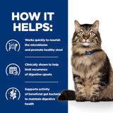 Hill’s Prescription Diet Feline Gastrointestinal Biome Digestive/Fibre Care || Hill's Prescription Diet || view 6