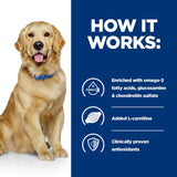 Hill's Prescription Diet Canine j/d Reduced Calorie Joint Care - Chicken || Hill's Prescription Diet || view 4
