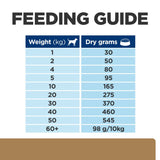 Hill's Prescription Diet Canine j/d Reduced Calorie Joint Care - Chicken || Hill's Prescription Diet || view 8
