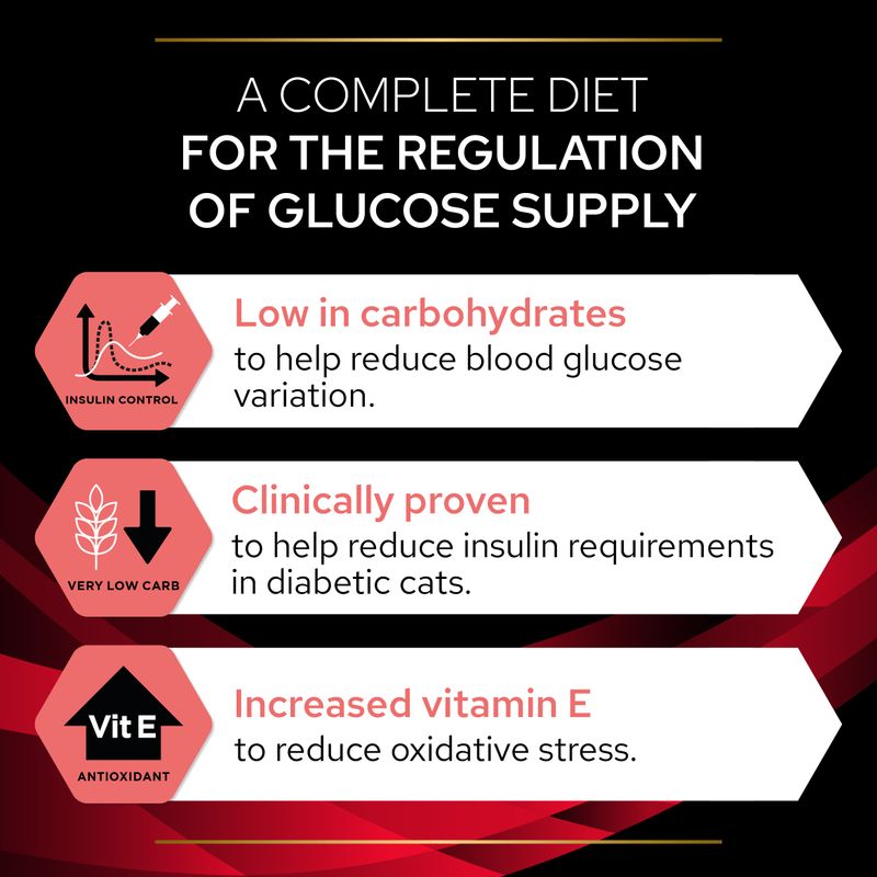 PURINA PRO PLAN Veterinary Diets Feline DM ST/OX - Diabetes Management || Purina Pro Plan Veterinary Diets || view 8