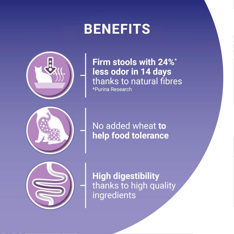 PURINA ONE Sensitive Turkey & Rice Dry Cat Food || Purina One || view 6