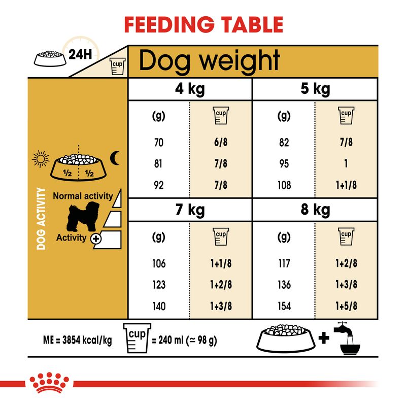 Royal Canin Bichon Frise Adult || Royal Canin Breed || view 7