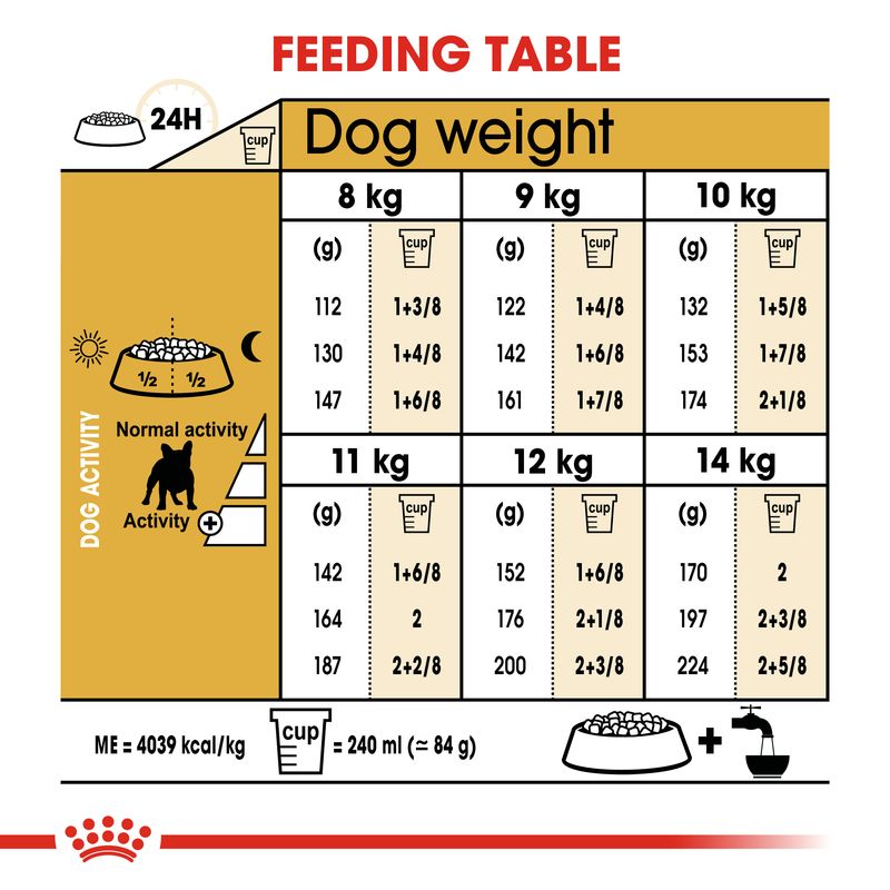 Royal Canin French Bulldog Adult || Royal Canin Breed || view 7