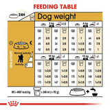 Royal Canin Poodle Adult || Royal Canin Breed || view 7