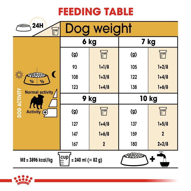 Royal Canin Pug Adult || Royal Canin Breed || view 7