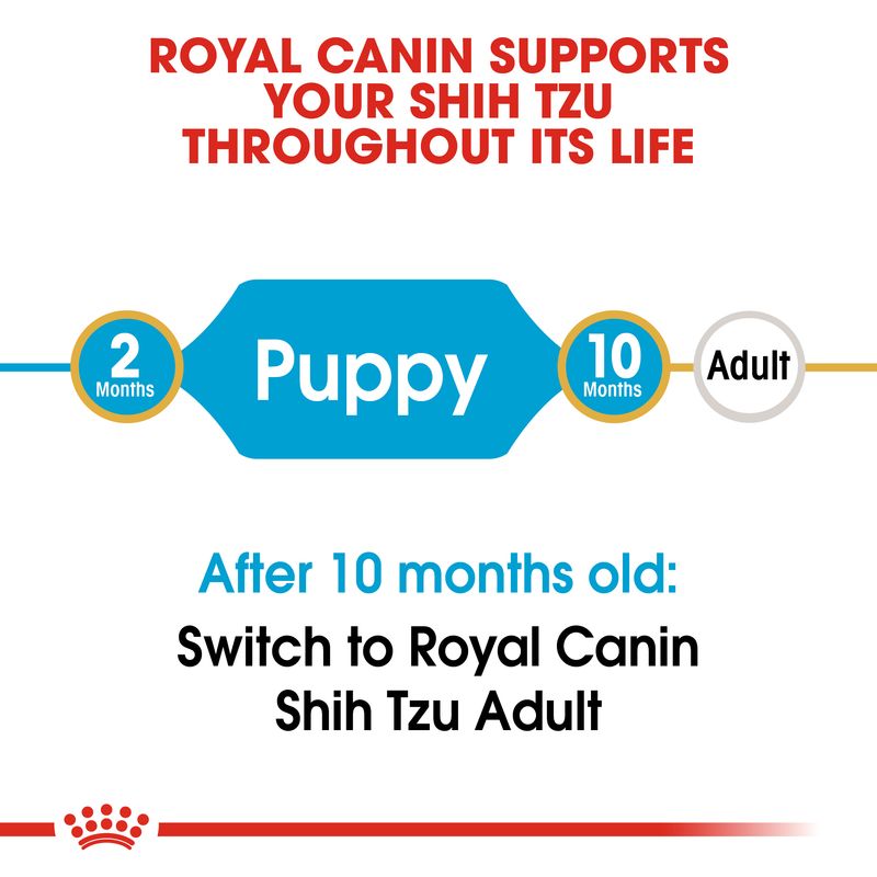 Royal Canin Shih Tzu Puppy || Royal Canin Breed || view 4