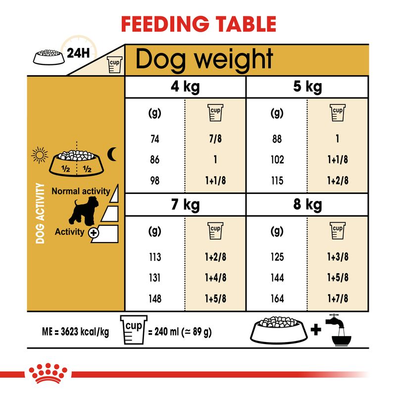 Royal Canin Miniature Schnauzer Adult || Royal Canin Breed || view 7
