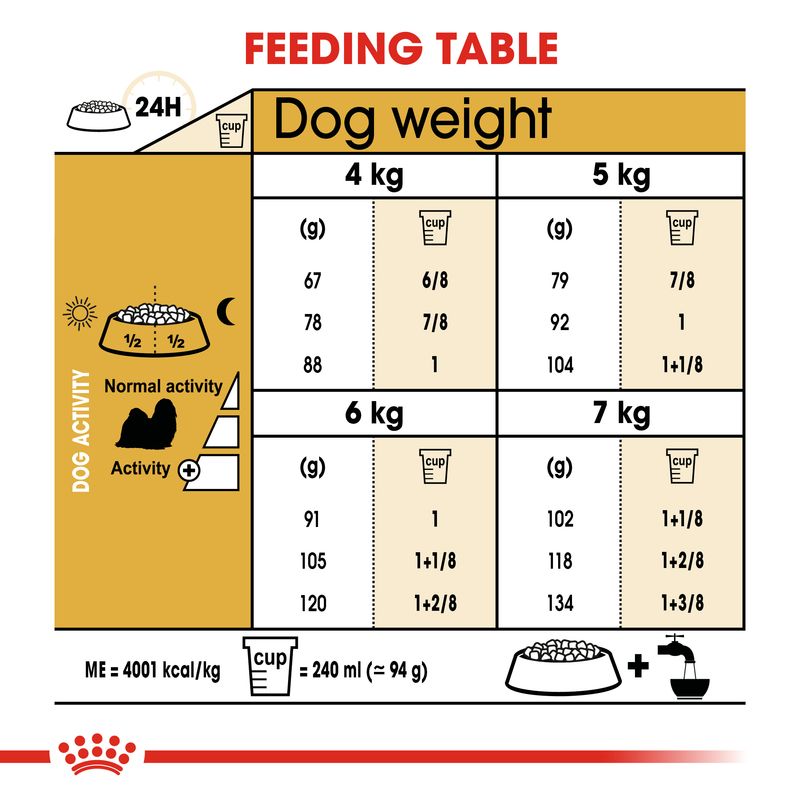 Royal Canin Shih Tzu Adult || Royal Canin Breed || view 6