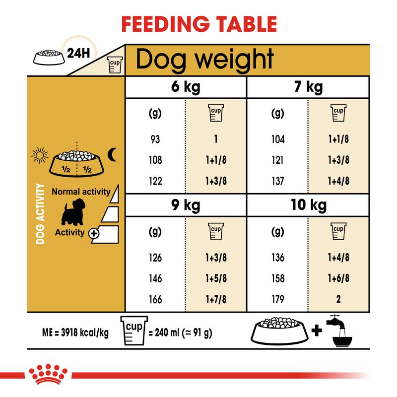 Royal Canin West Highland White Terrier Adult || Royal Canin Breed || view 7