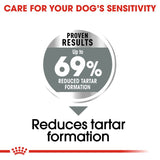 Royal Canin Mini Dental Care || Royal Canin Care Nutrition || view 4
