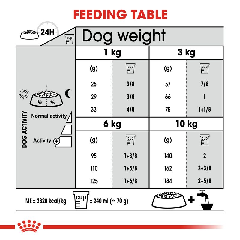 Royal Canin Mini Dental Care || Royal Canin Care Nutrition || view 6
