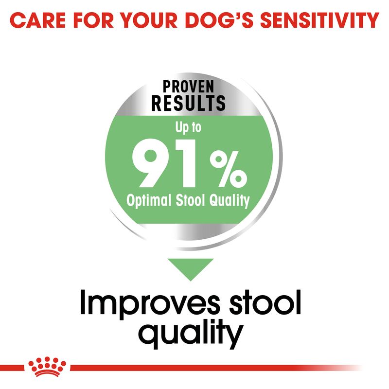 Royal Canin Medium Digestive Care || Royal Canin Care Nutrition || view 5