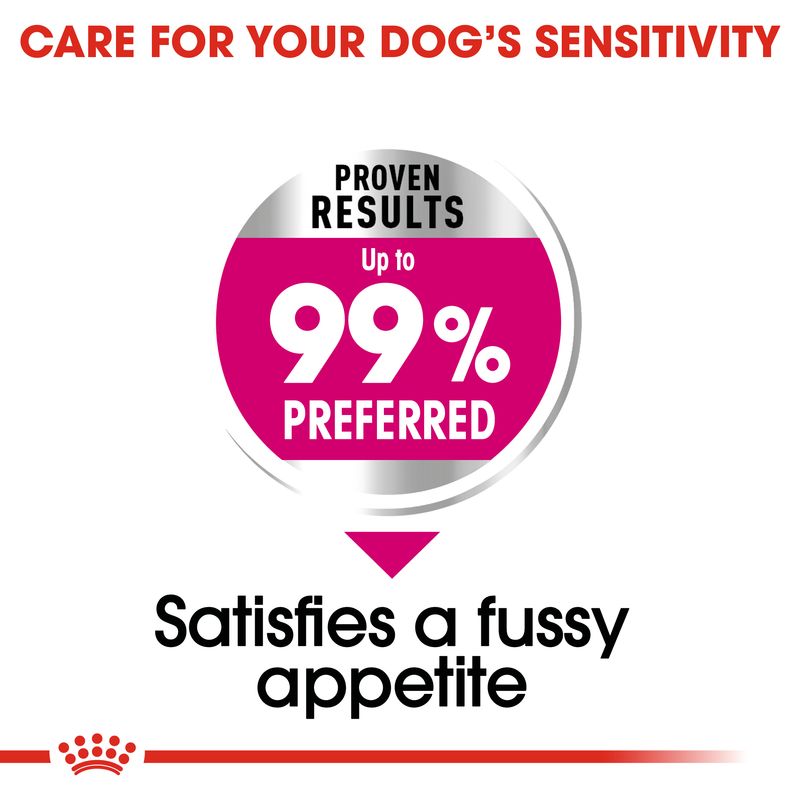 Royal Canin Mini Exigent || Royal Canin Care Nutrition || view 5