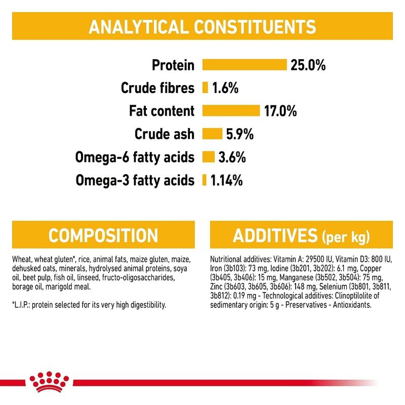 Royal Canin Maxi Dermacomfort || Royal Canin Care Nutrition || view 4