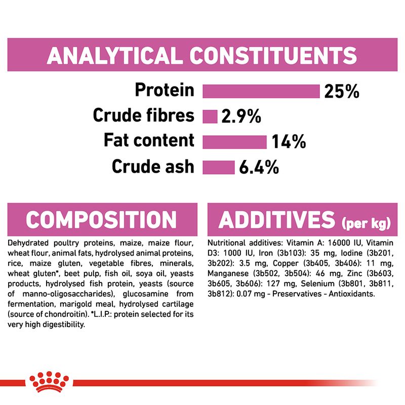 Royal Canin Relax Care Maxi || Royal Canin Care Nutrition || view 7