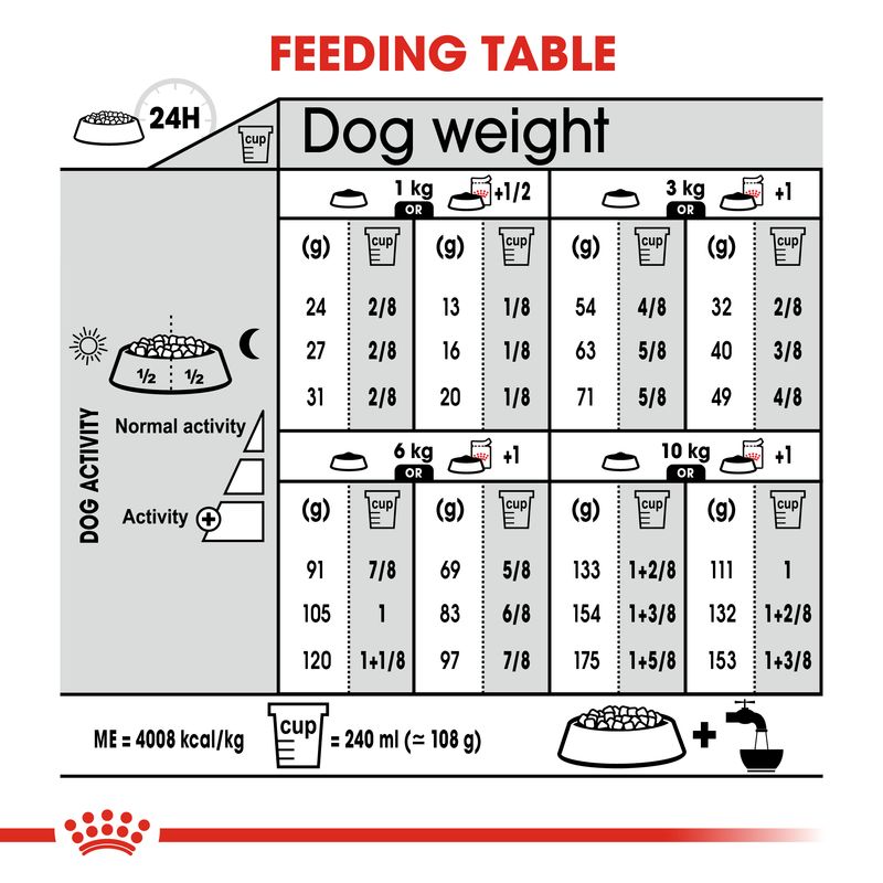 Royal Canin Mini Dermacomfort || Royal Canin Care Nutrition || view 8