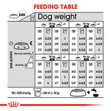 Royal Canin Maxi Sterilised || Royal Canin Care Nutrition || view 8