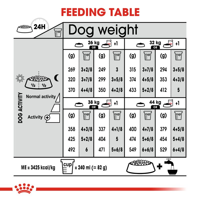 Royal Canin Maxi Sterilised || Royal Canin Care Nutrition || view 8