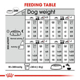 Royal Canin Mini Sterilised || Royal Canin Care Nutrition || view 8
