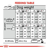 Royal Canin Maxi Dermacomfort || Royal Canin Care Nutrition || view 8