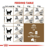 Royal Canin Ageing Sterilised 12+ || Royal Canin || view 8