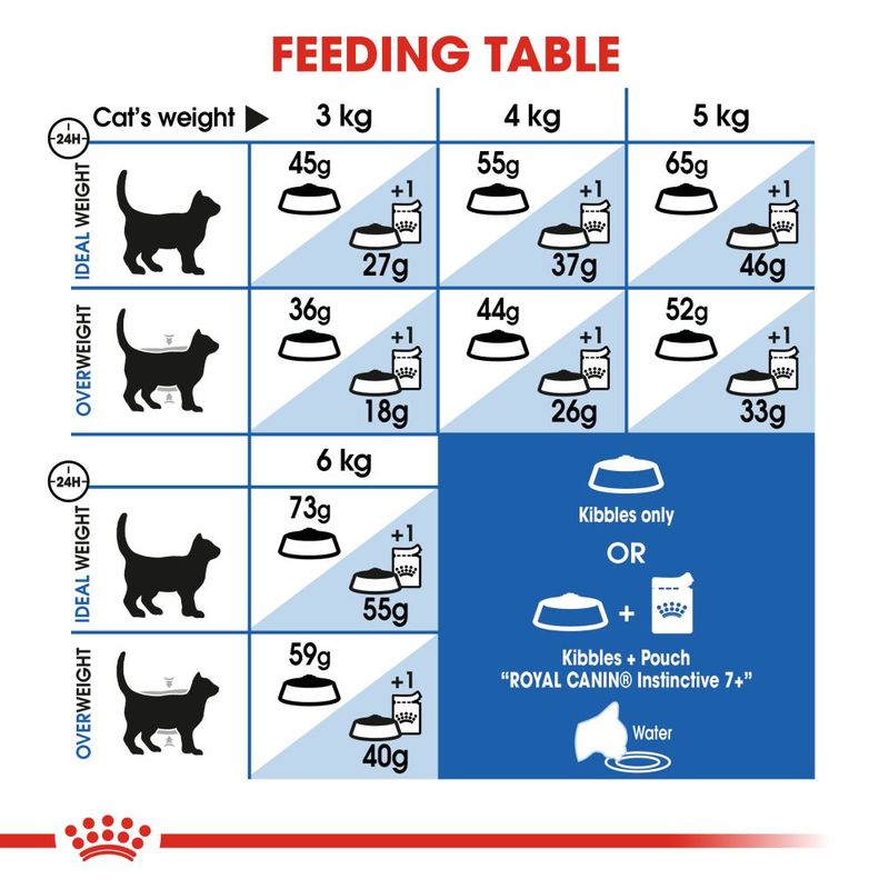 Royal Canin Indoor 7+ || Royal Canin || view 8