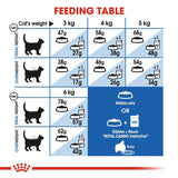 Royal Canin Indoor Appetite Control || Royal Canin || view 7