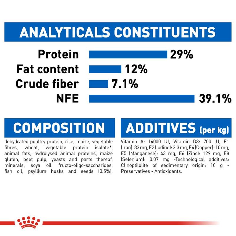 Royal Canin Indoor Appetite Control || Royal Canin || view 8