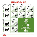 Royal Canin Outdoor 7+ || Royal Canin || view 8
