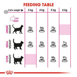 Royal Canin Protein Exigent || Royal Canin || view 7