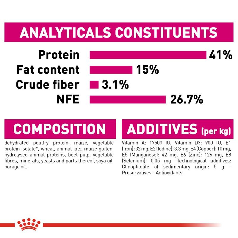 Royal Canin Protein Exigent || Royal Canin || view 8