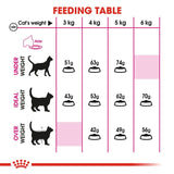 Royal Canin Savour Exigent || Royal Canin || view 7