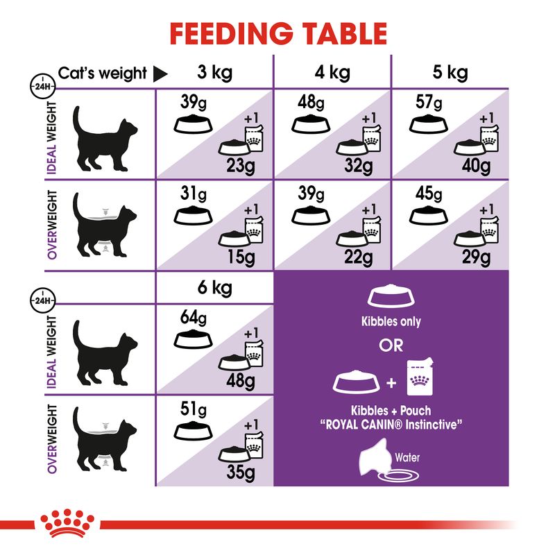 Royal Canin Sensible || Royal Canin || view 7