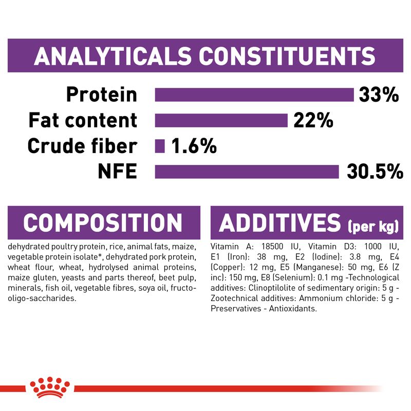 Royal Canin Sensible || Royal Canin || view 8