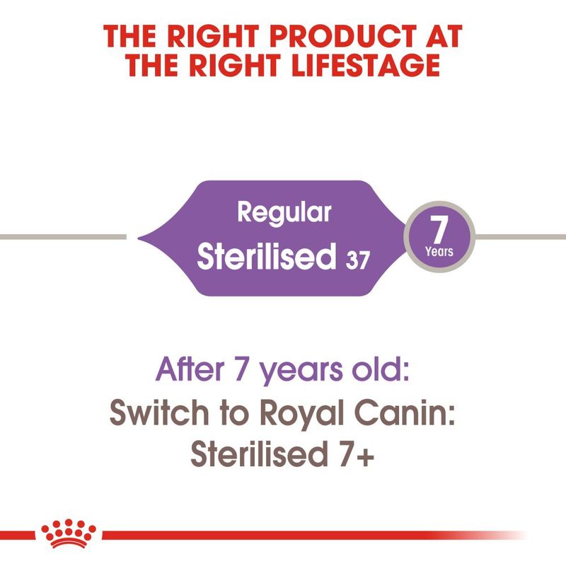 Royal Canin Sterilised 37 Cat || Royal Canin || view 7