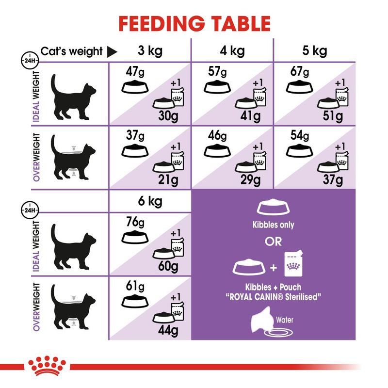 Royal Canin Sterilised 37 Cat || Royal Canin || view 9