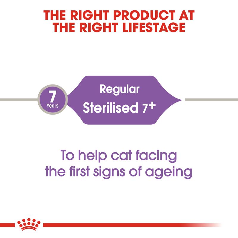 Royal Canin Sterilised 7+ Cat || Royal Canin || view 4