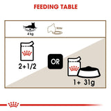 Royal Canin Ageing 12+ in Gravy || undefined || view 6