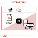 Royal Canin Instinctive Loaf || Royal Canin || view 7