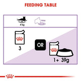 Royal Canin Sterilised in Jelly || undefined || view 5