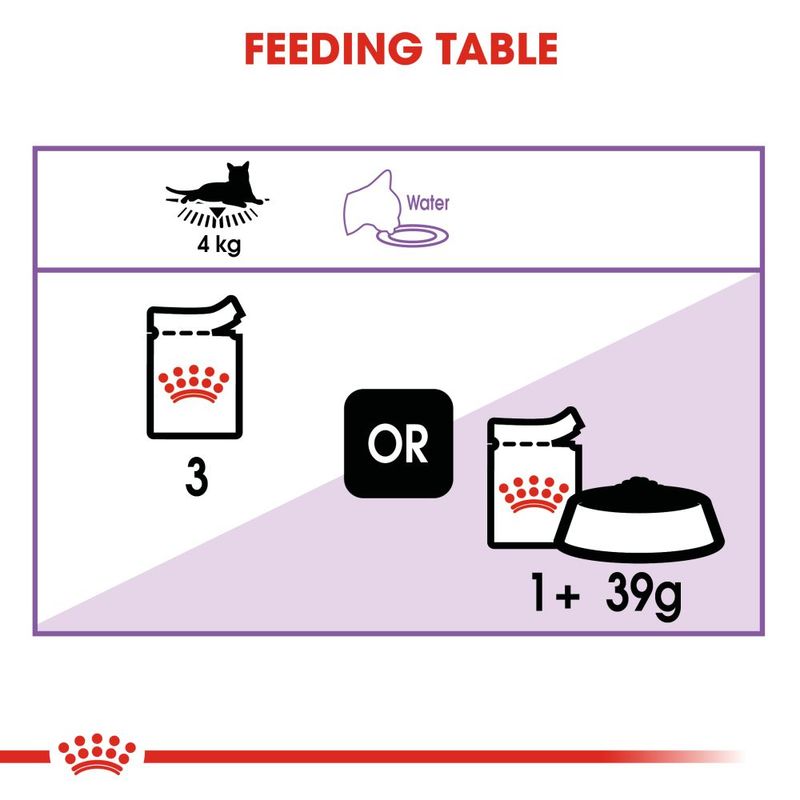 Royal Canin Sterilised in Jelly || undefined || view 5