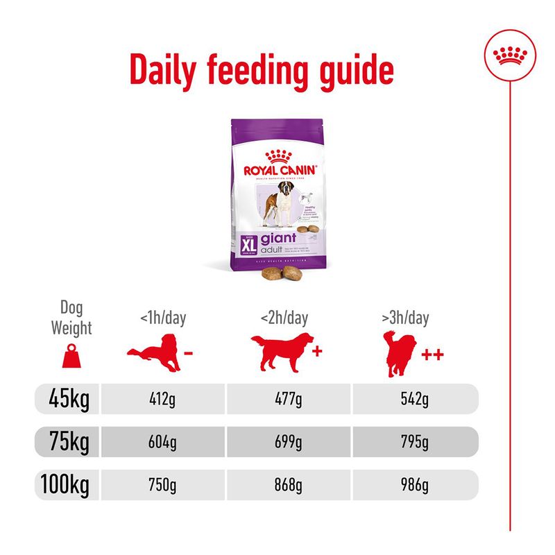 Royal Canin Giant Adult || Royal Canin Size || view 9