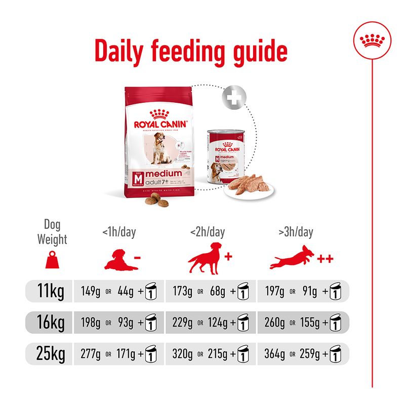 Royal Canin Medium Adult 7+ || Royal Canin Size || view 10