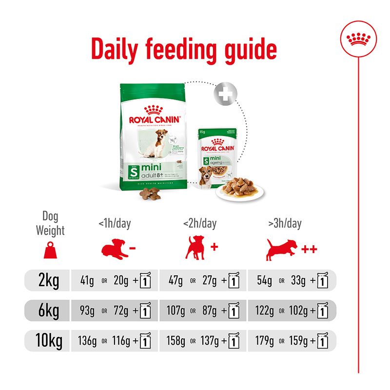 Royal Canin Mini Adult 8+ || Royal Canin Size || view 10