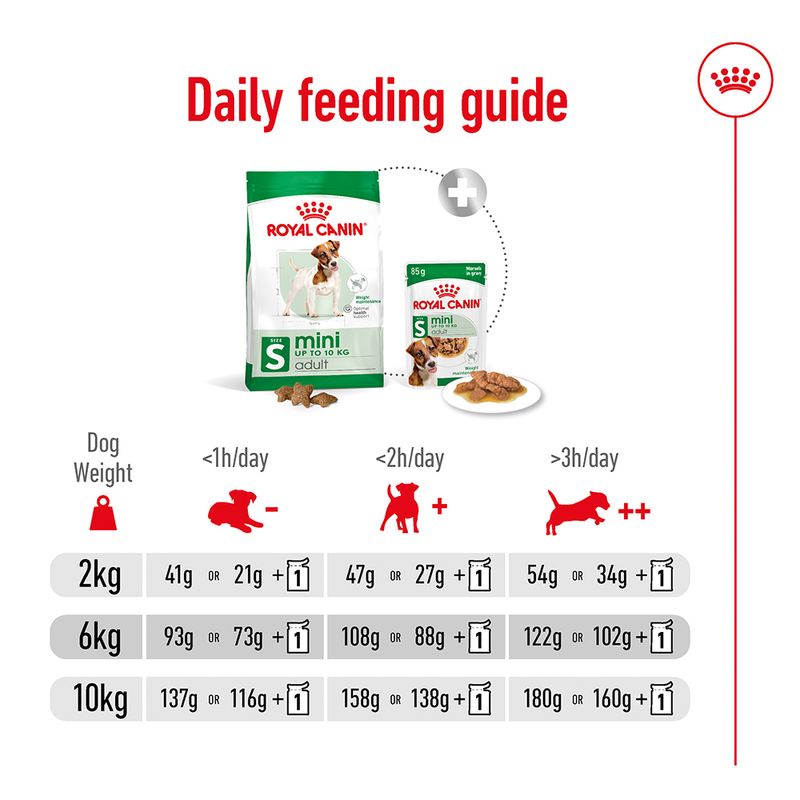 Royal Canin Mini Adult || Royal Canin Size || view 11