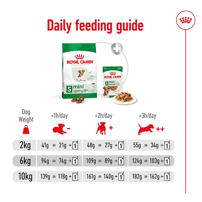 Royal Canin Mini Ageing 12+ || Royal Canin Size || view 10