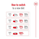 Royal Canin X-Small Adult || Royal Canin Size || view 10