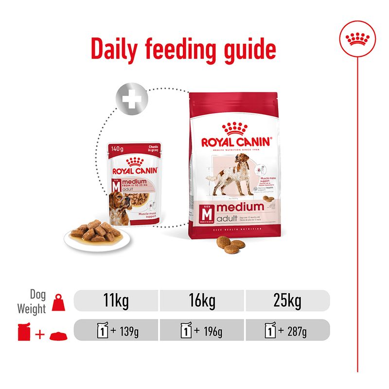 Royal Canin Medium Adult in Gravy || Royal Canin Size || view 8